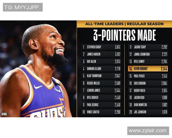 凯文·杜兰特回忆太阳队生涯：篮球精神与职业生涯的温暖篇章